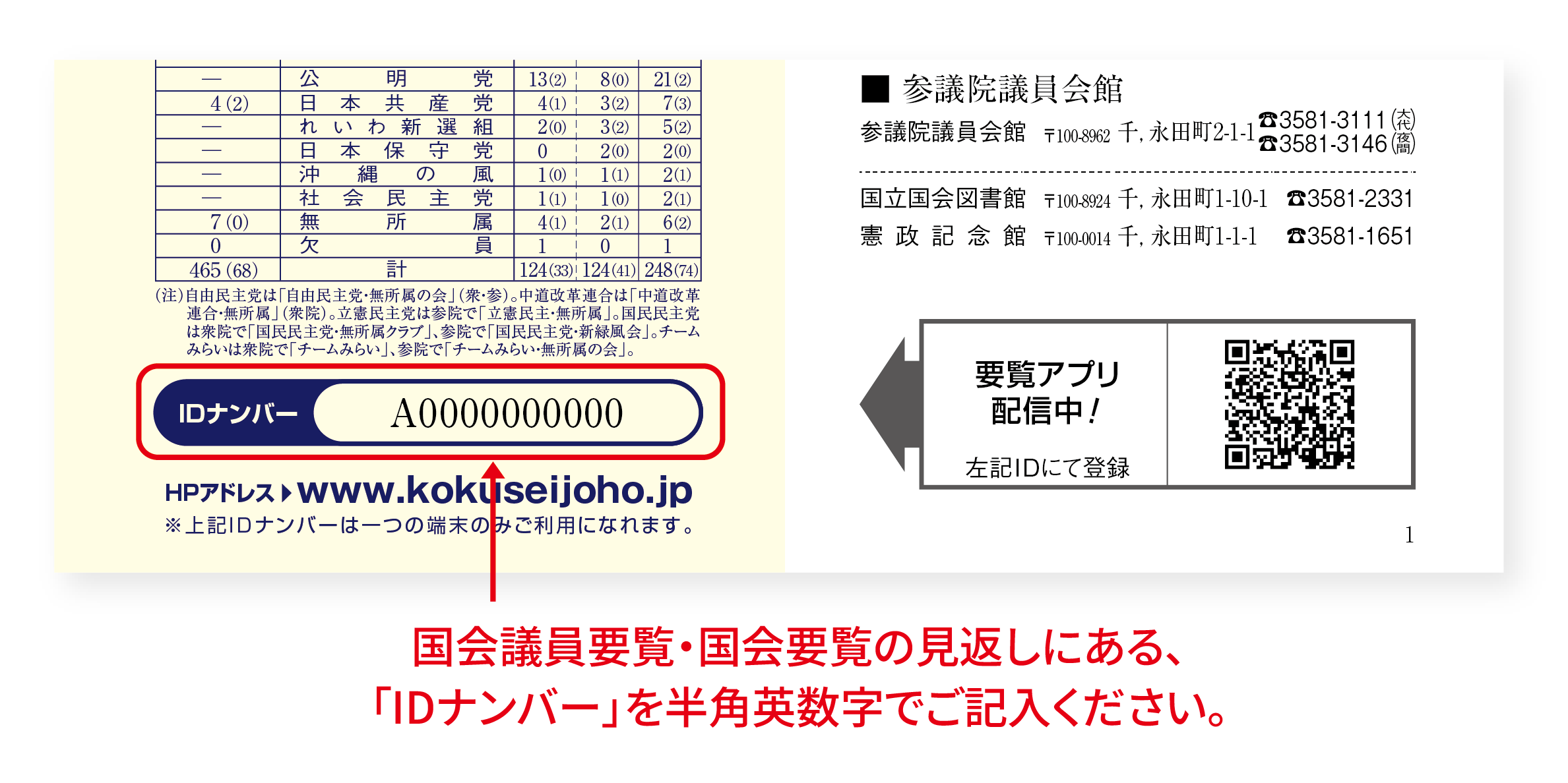 国会議員要覧・国会要覧の見返しにあるIDナンバーの記載位置